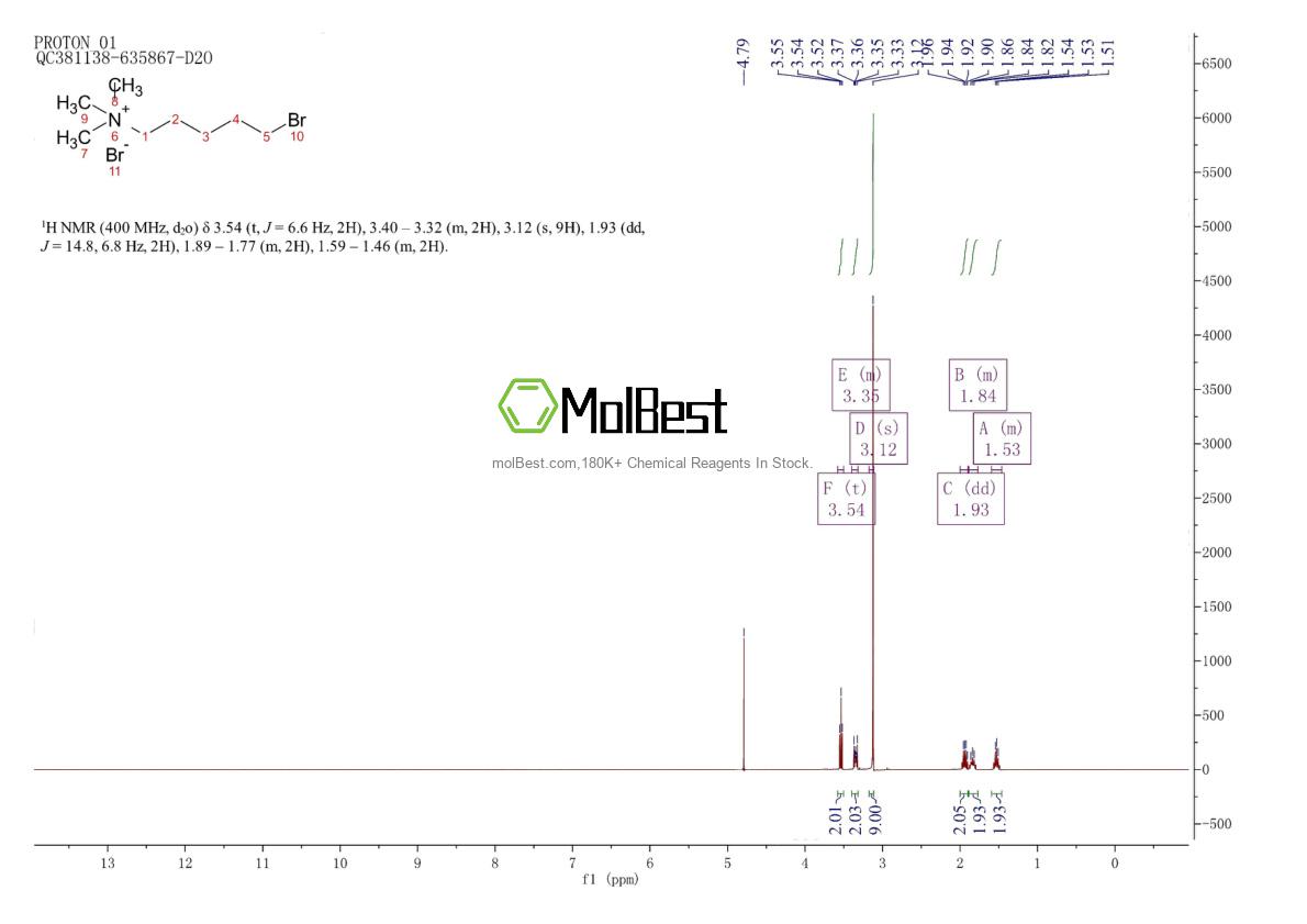 Physical sample testing spectrum (NMR) of 15008-33-0