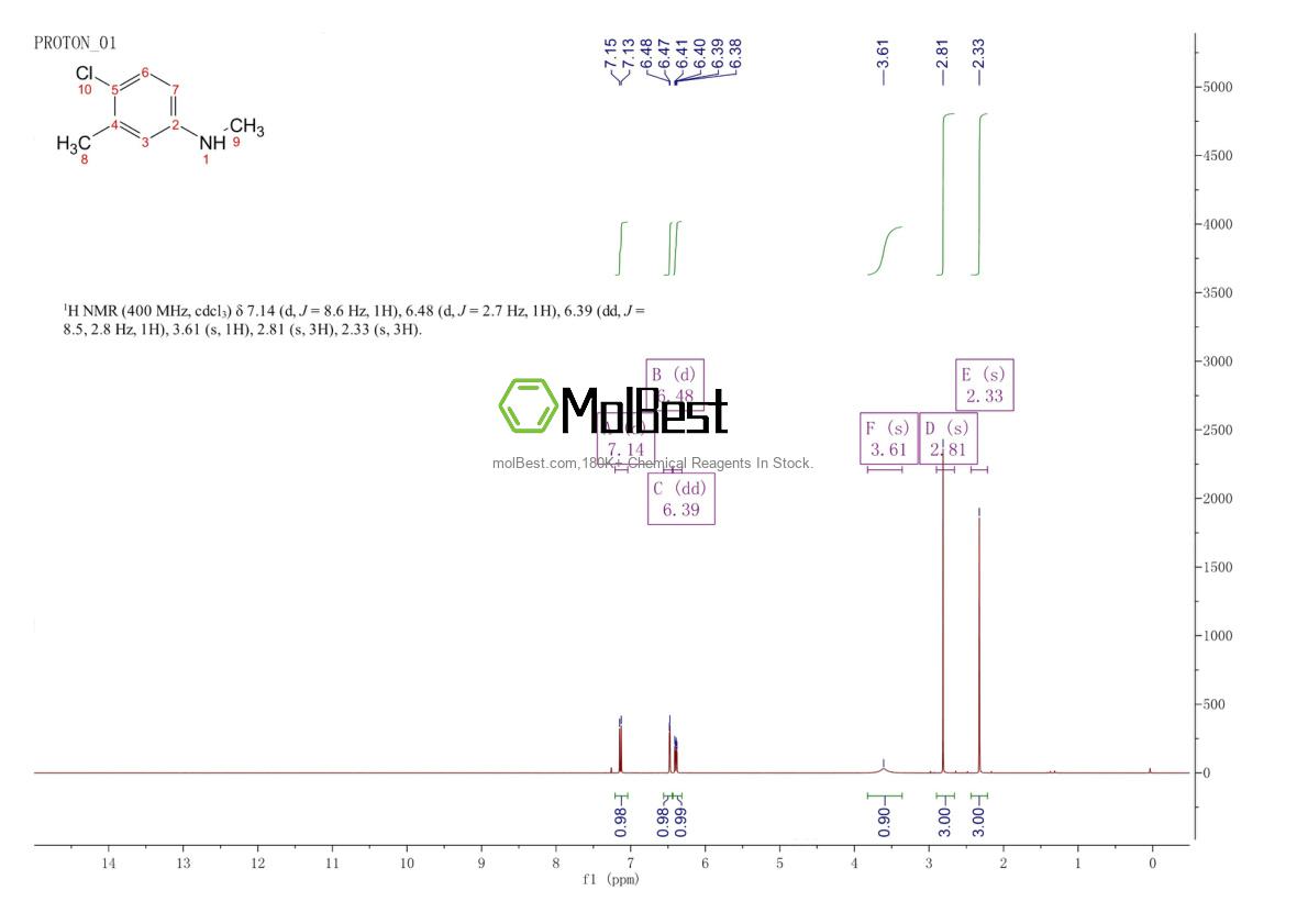 Physical sample testing spectrum (NMR) of 150084-31-4