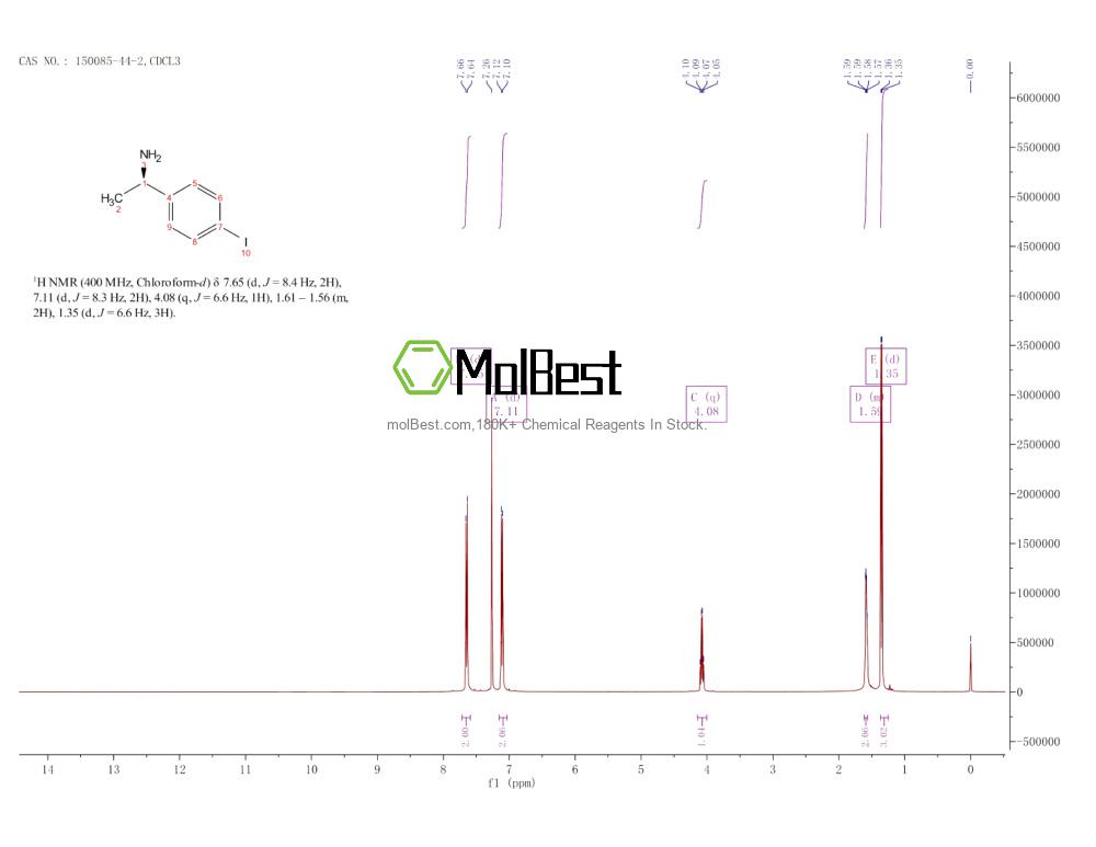 Physical sample testing spectrum (NMR) of 150085-44-2