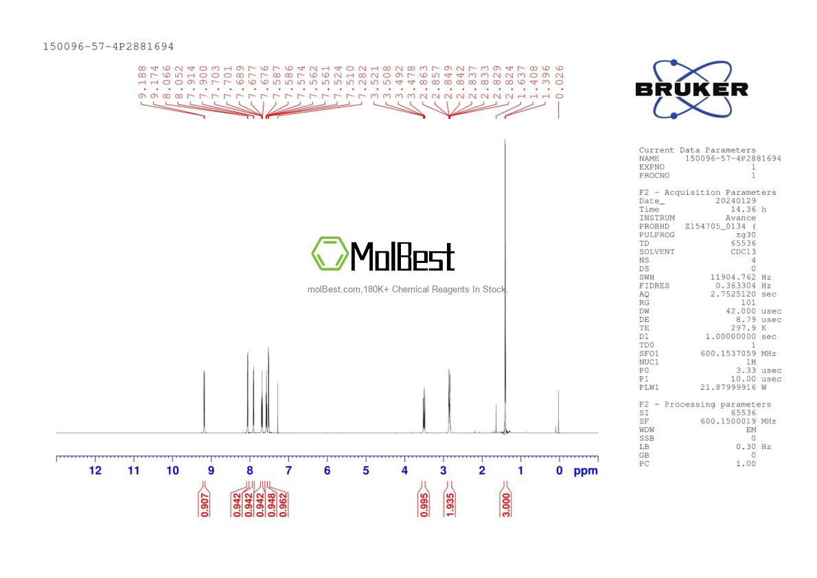 Physical sample testing spectrum (NMR) of 150096-57-4