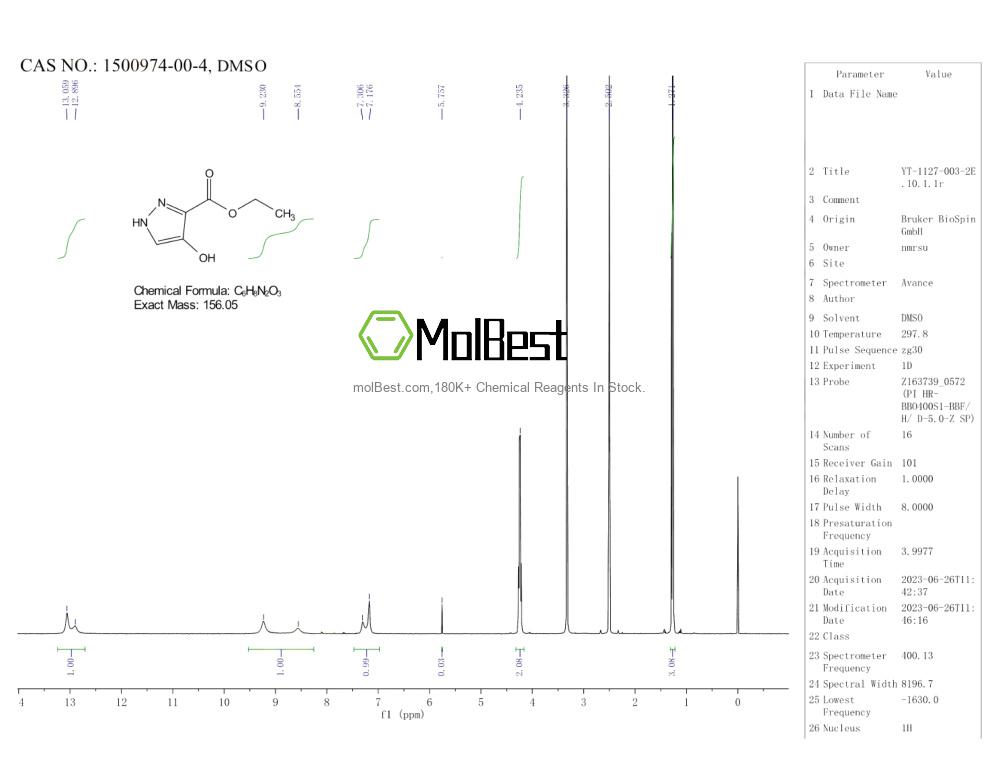 Physical sample testing spectrum (NMR) of 1500974-00-4