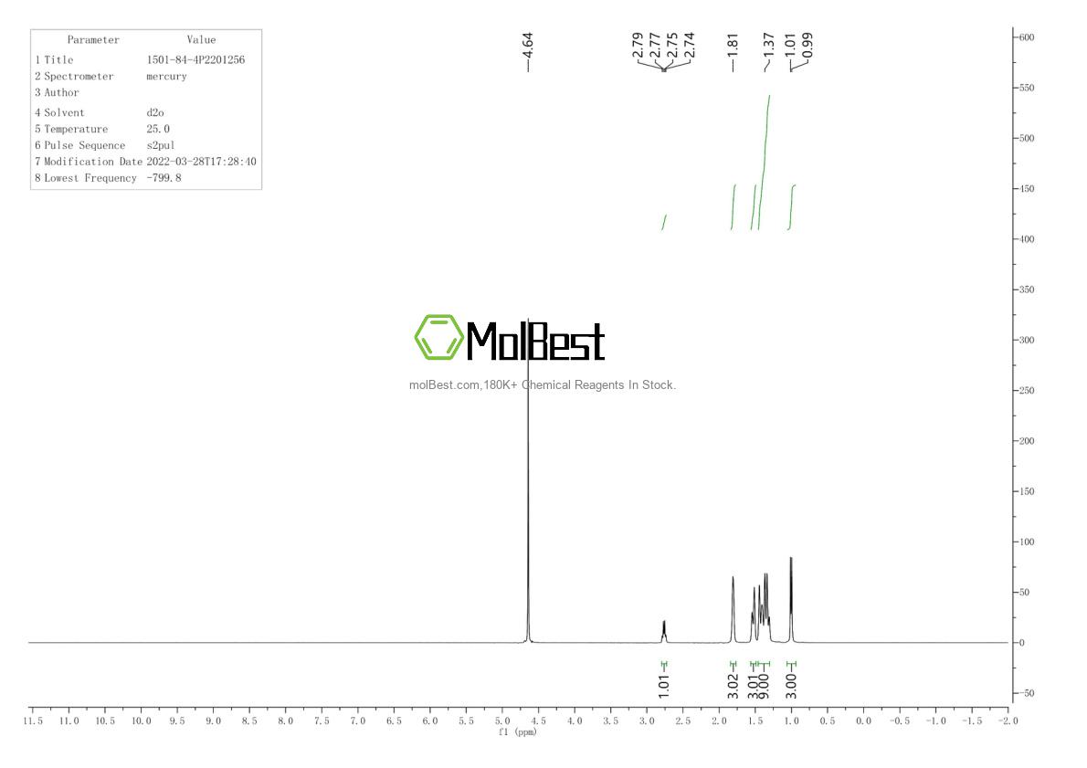 Physical sample testing spectrum (NMR) of 1501-84-4