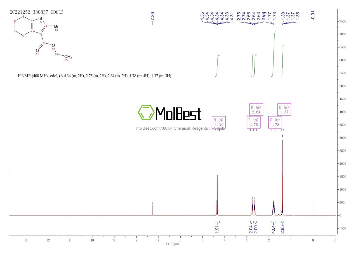 Physical sample testing spectrum (NMR) of 150108-66-0