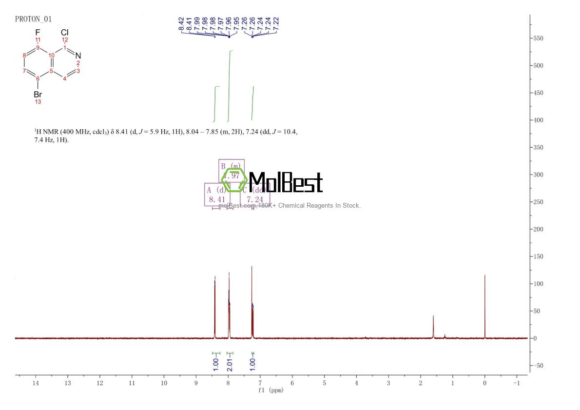 Physical sample testing spectrum (NMR) of 1501083-37-9