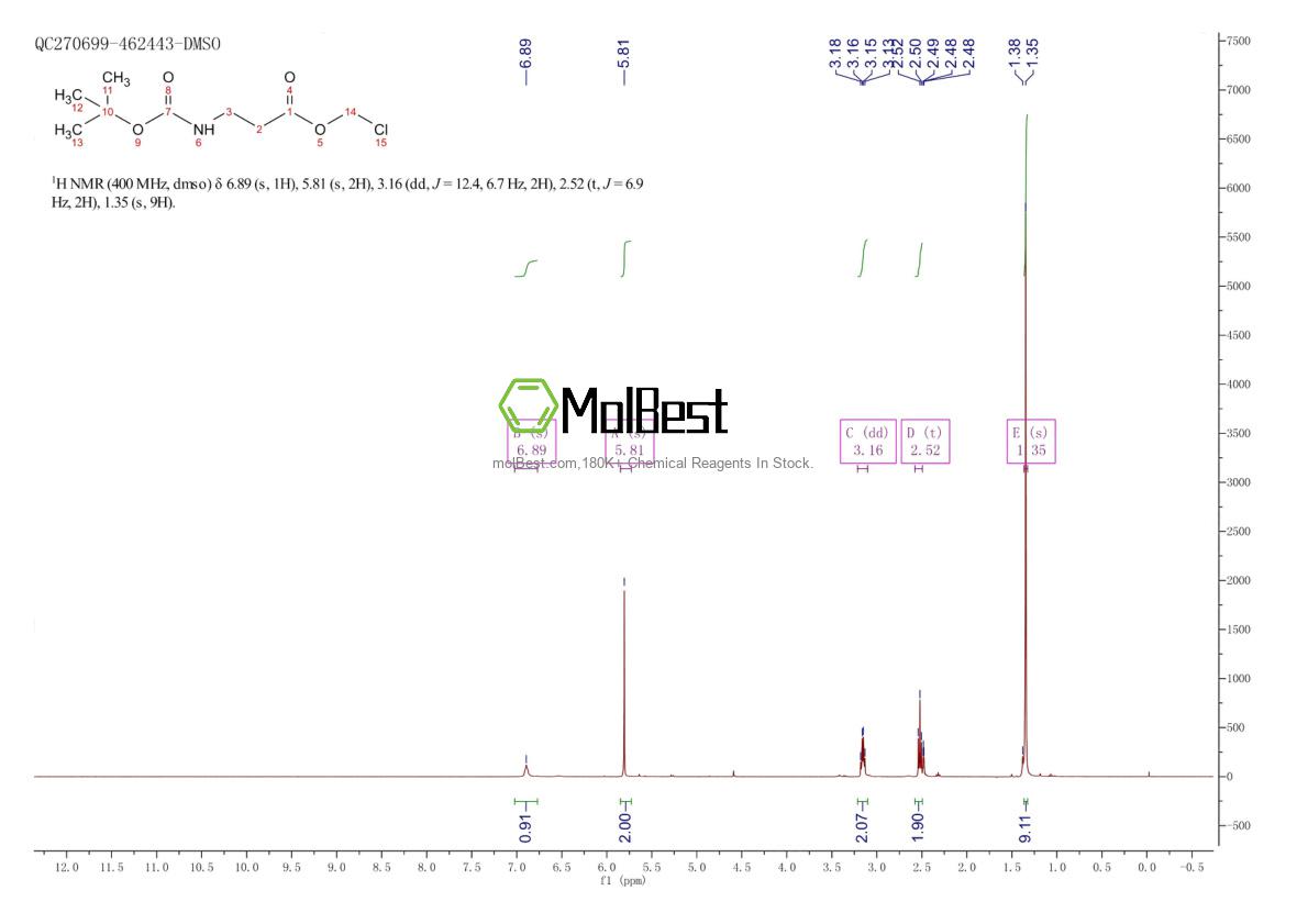 Physical sample testing spectrum (NMR) of 150109-41-4