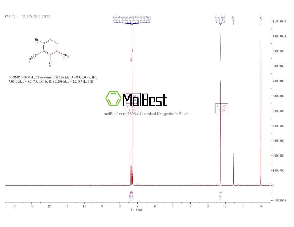Physical sample testing spectrum (NMR) of 1501163-33-2
