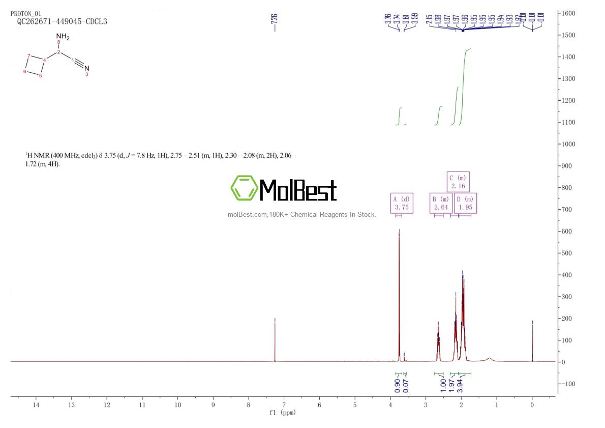 Physical sample testing spectrum (NMR) of 1501181-19-6