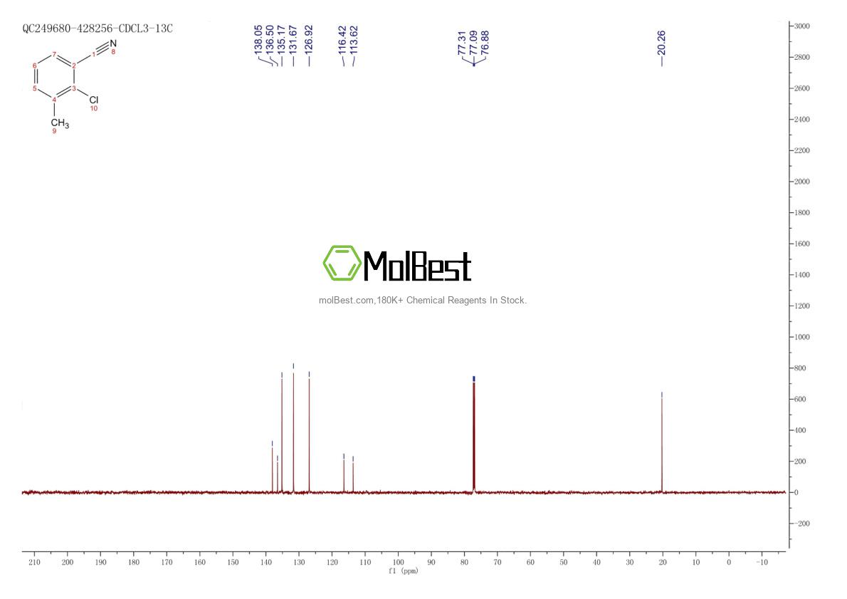 Physical sample testing spectrum (NMR) of 15013-71-5
