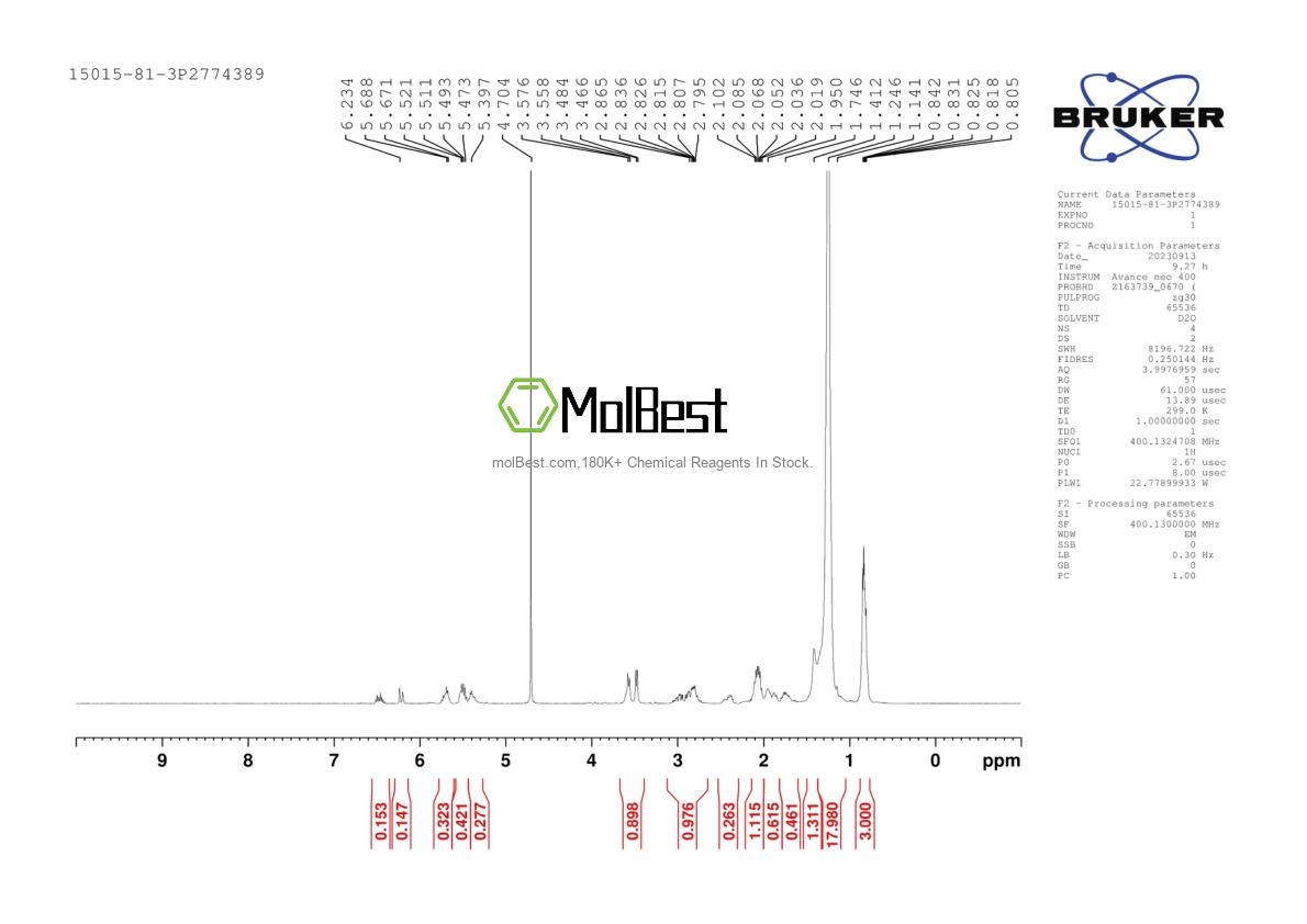 Physical sample testing spectrum (NMR) of 15015-81-3