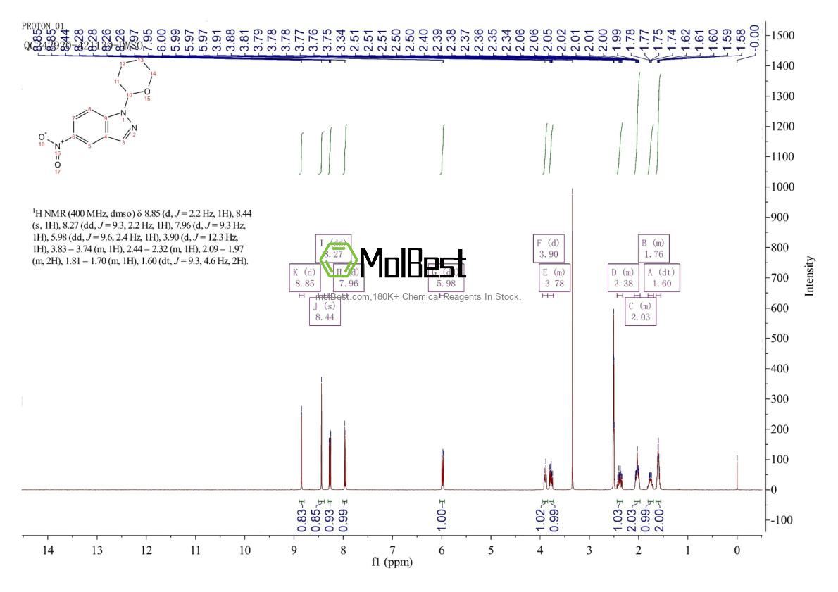 Phổ kiểm tra mẫu thực (NMR) của 150187-64-7