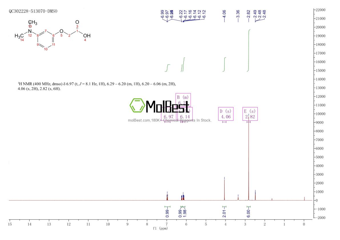 Physical sample testing spectrum (NMR) of 150188-64-0
