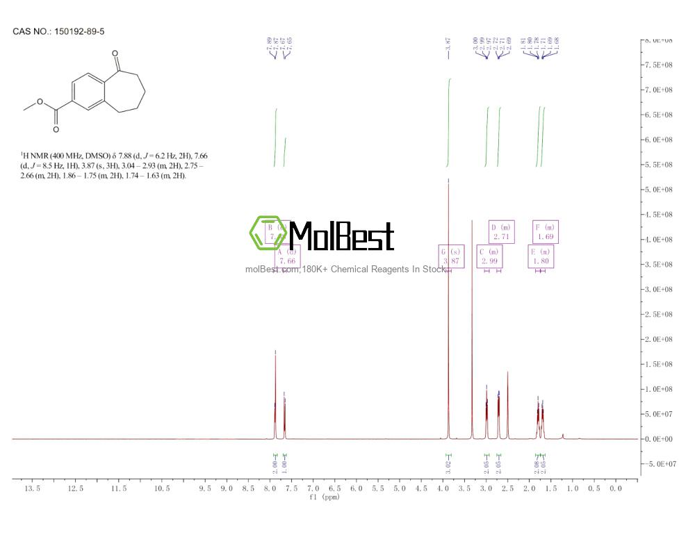 Physical sample testing spectrum (NMR) of 150192-89-5
