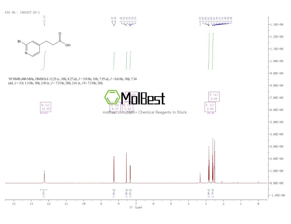 Physical sample testing spectrum (NMR) of 1501927-29-2