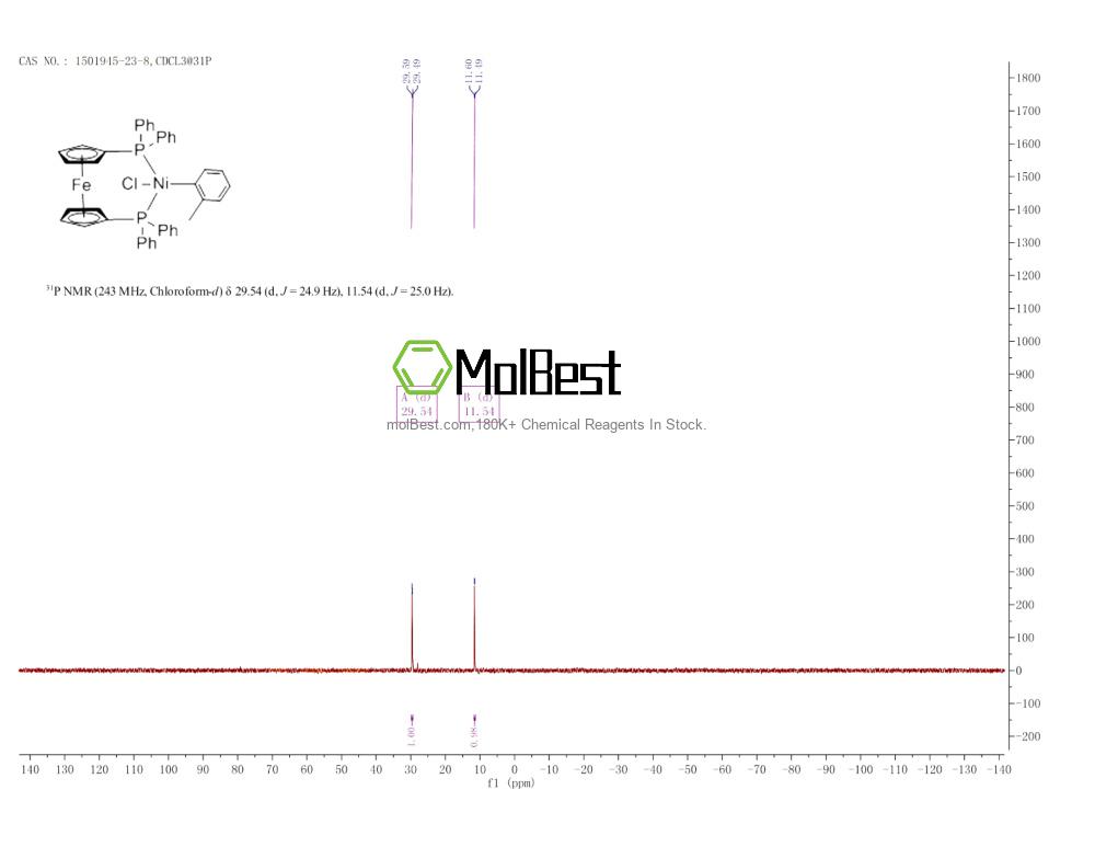 Physical sample testing spectrum (NMR) of 1501945-23-8