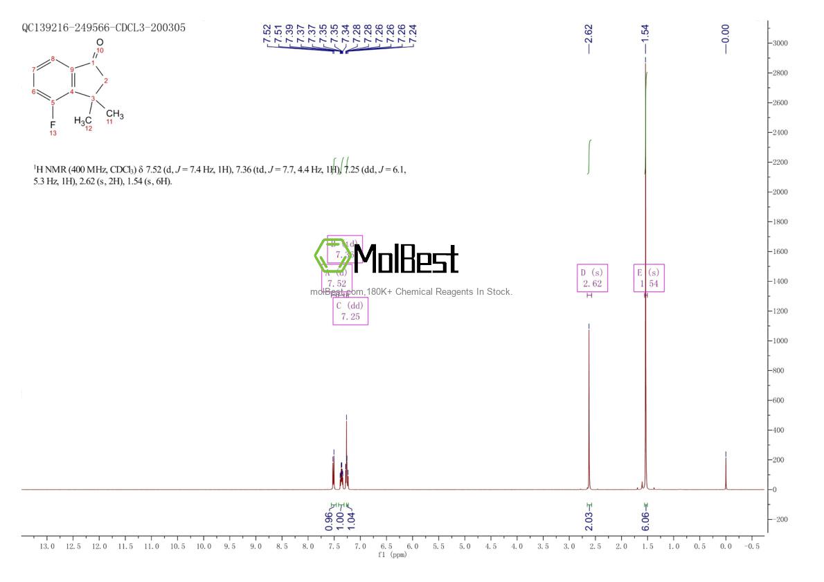 Physical sample testing spectrum (NMR) of 1501959-50-7