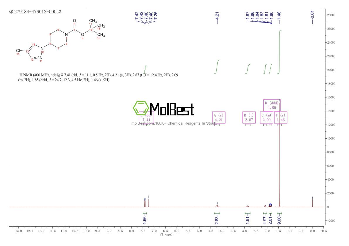 Physical sample testing spectrum (NMR) of 1501970-55-3