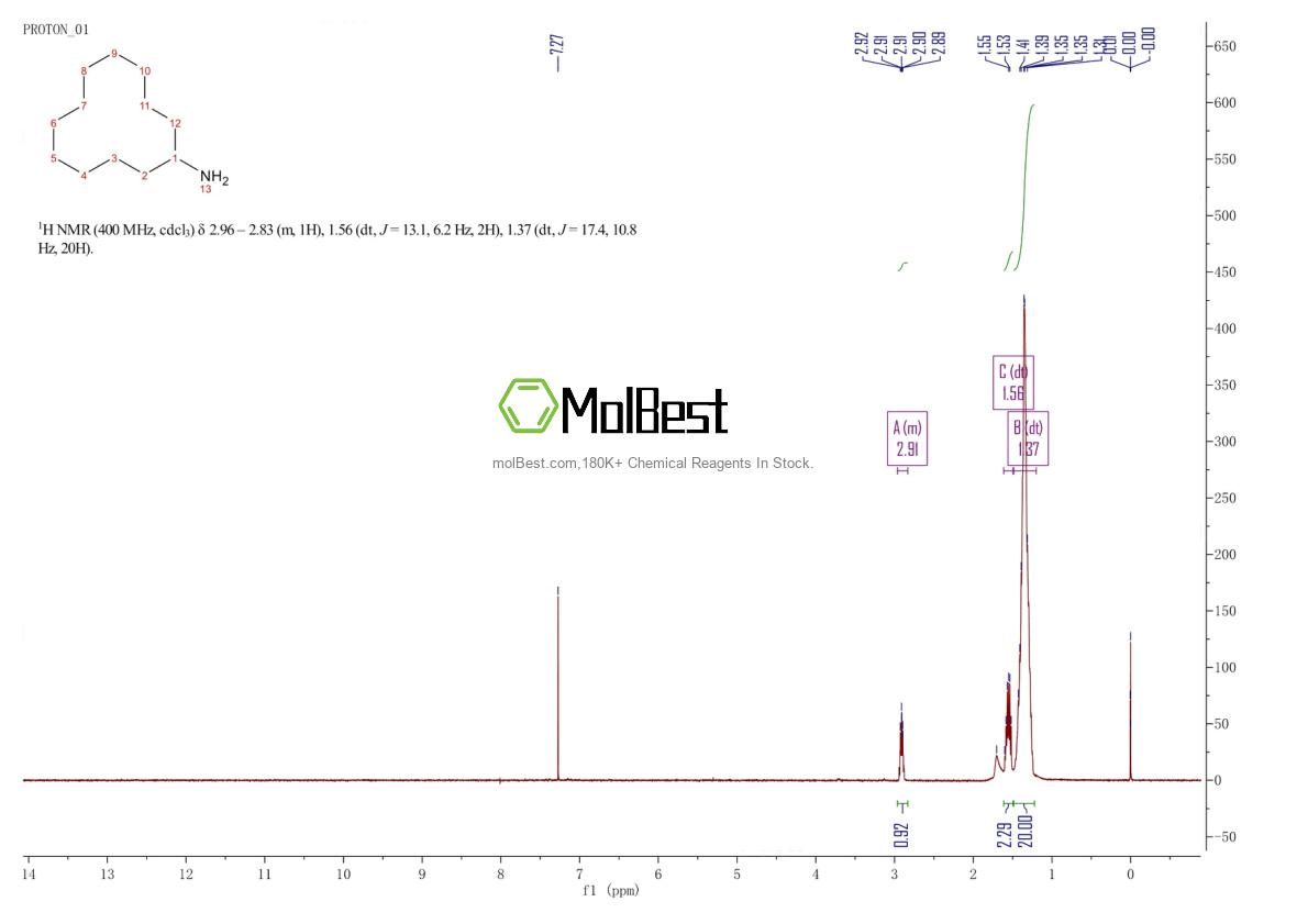 Physical sample testing spectrum (NMR) of 1502-03-0