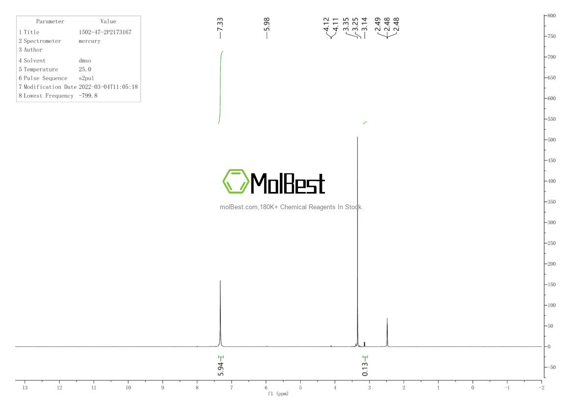 Physical sample testing spectrum (NMR) of 1502-47-2