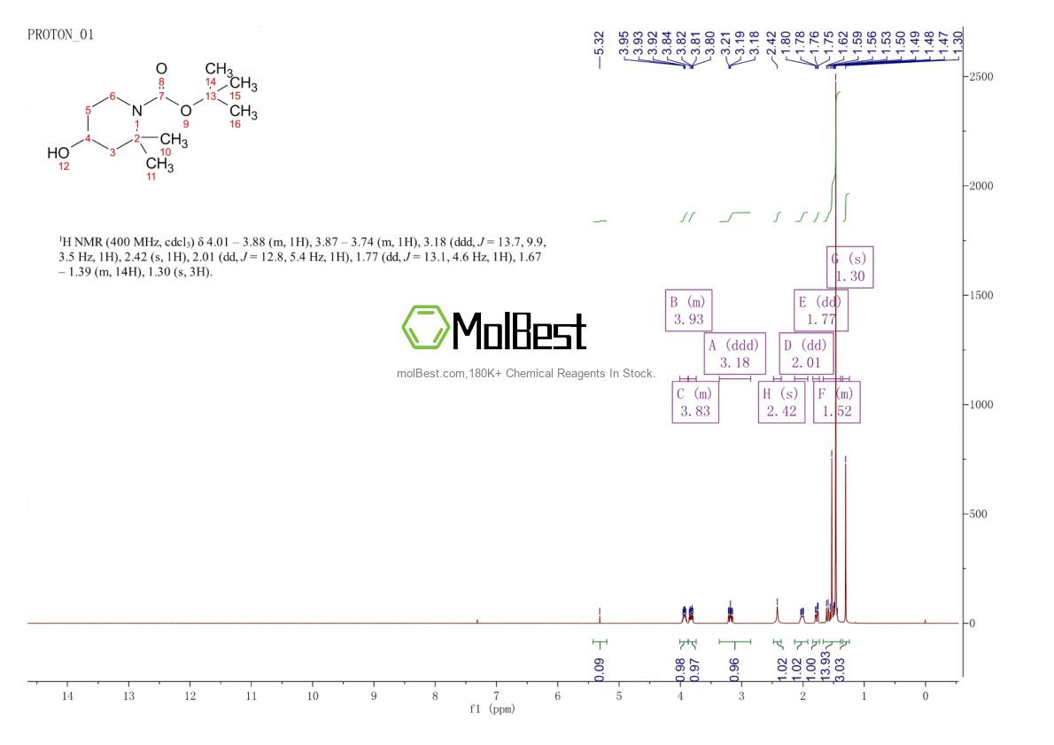 Physical sample testing spectrum (NMR) of 1502162-73-3
