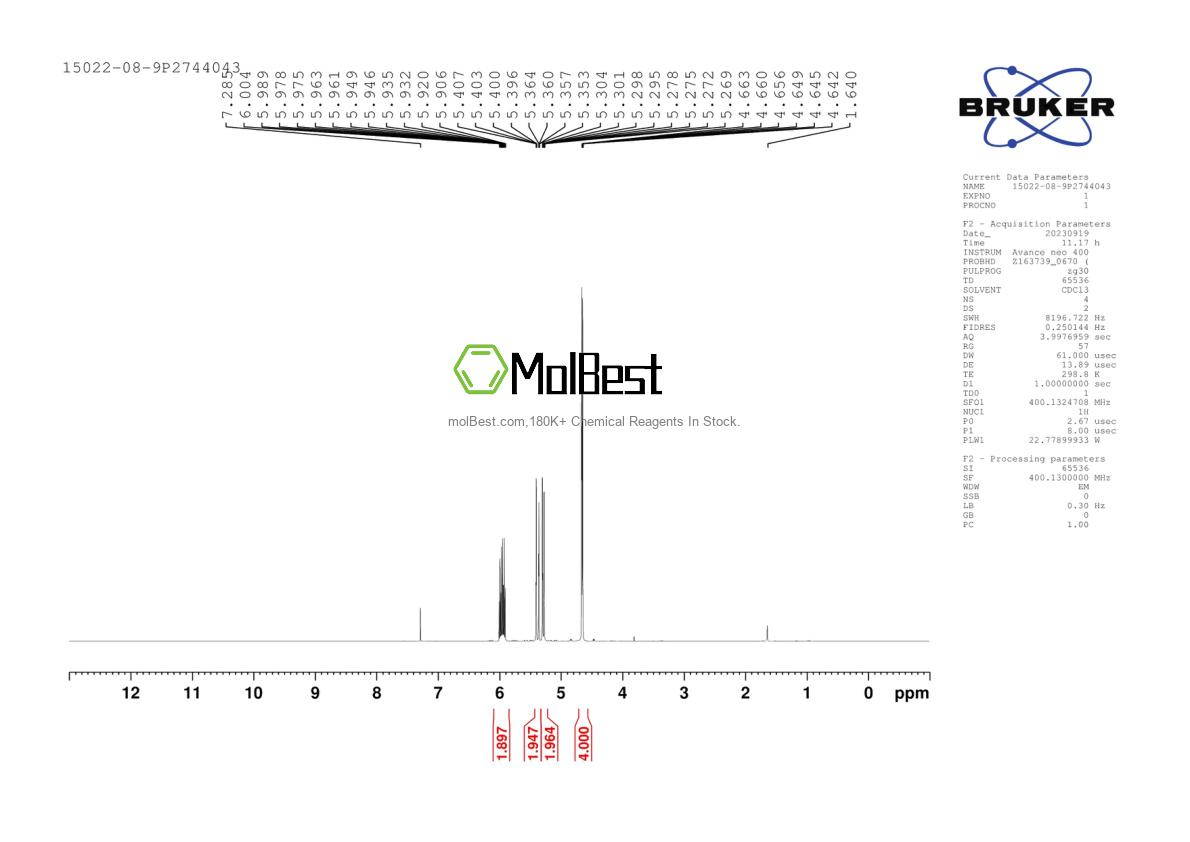 Physical sample testing spectrum (NMR) of 15022-08-9