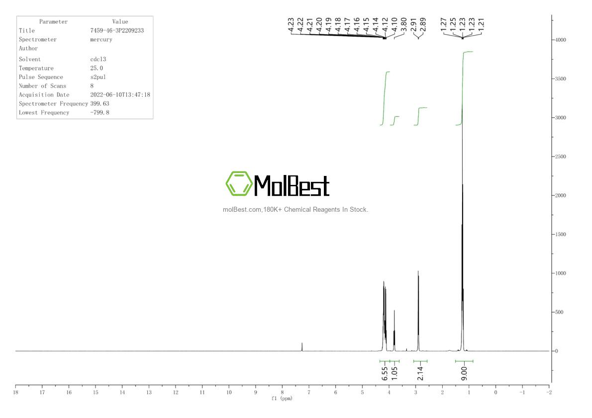 Physical sample testing spectrum (NMR) of 150255-96-2