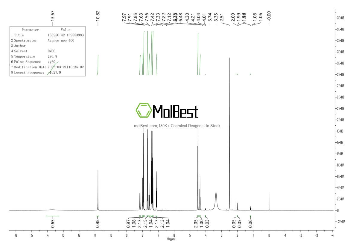 Physical sample testing spectrum (NMR) of 150256-42-1