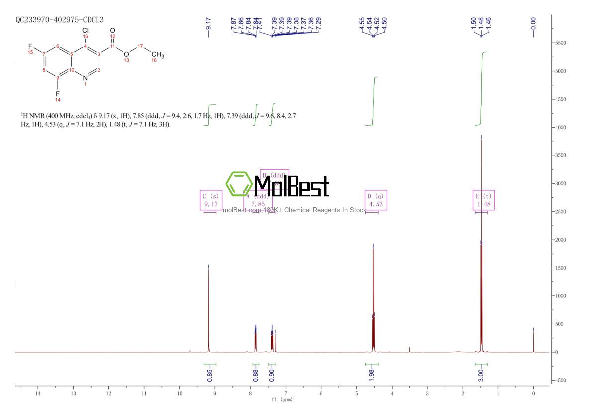 Physical sample testing spectrum (NMR) of 150258-20-1