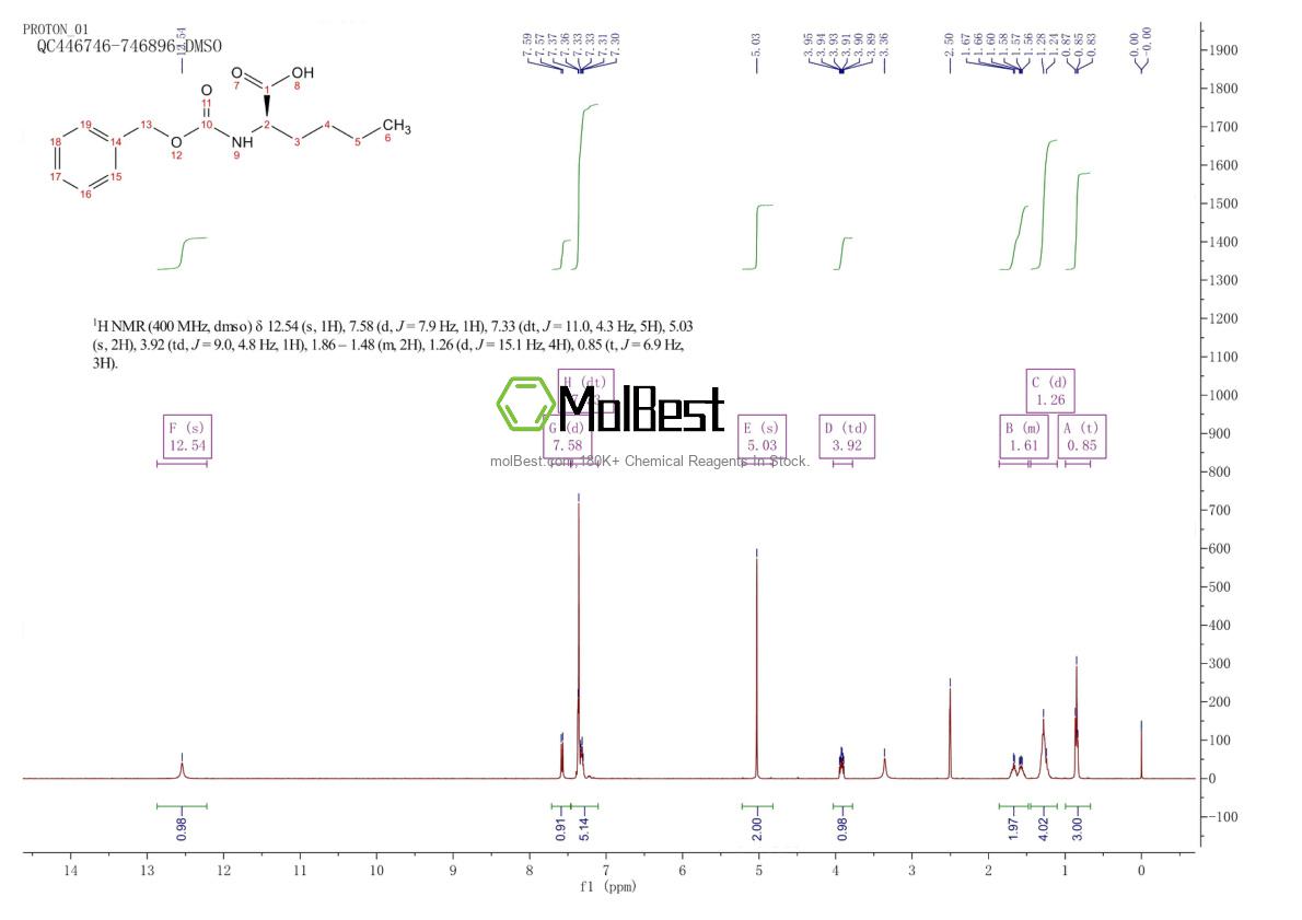 Physical sample testing spectrum (NMR) of 15027-14-2