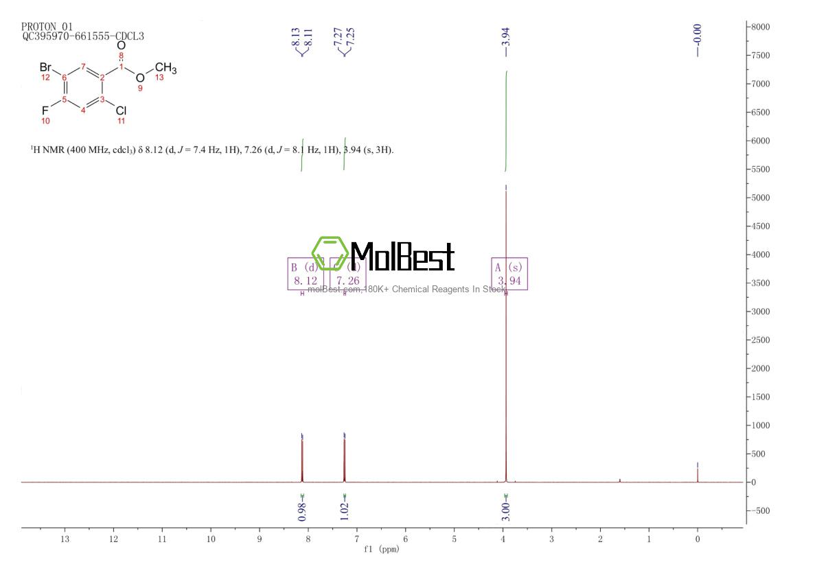 Physical sample testing spectrum (NMR) of 1502717-31-8