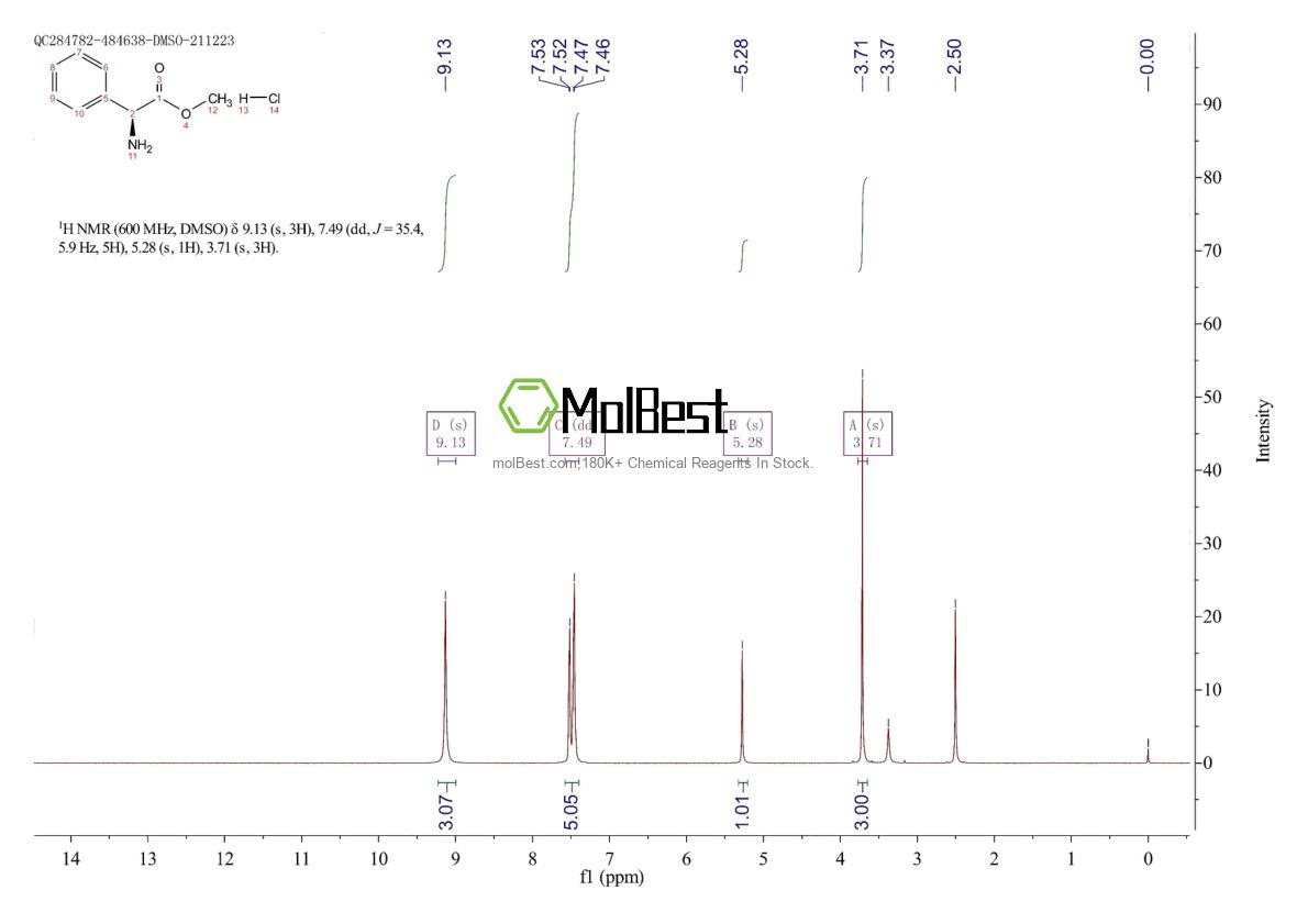 Physical sample testing spectrum (NMR) of 15028-39-4