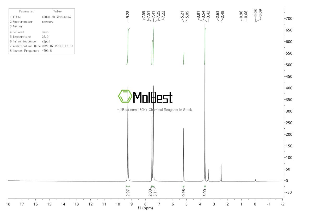 Physical sample testing spectrum (NMR) of 15028-40-7