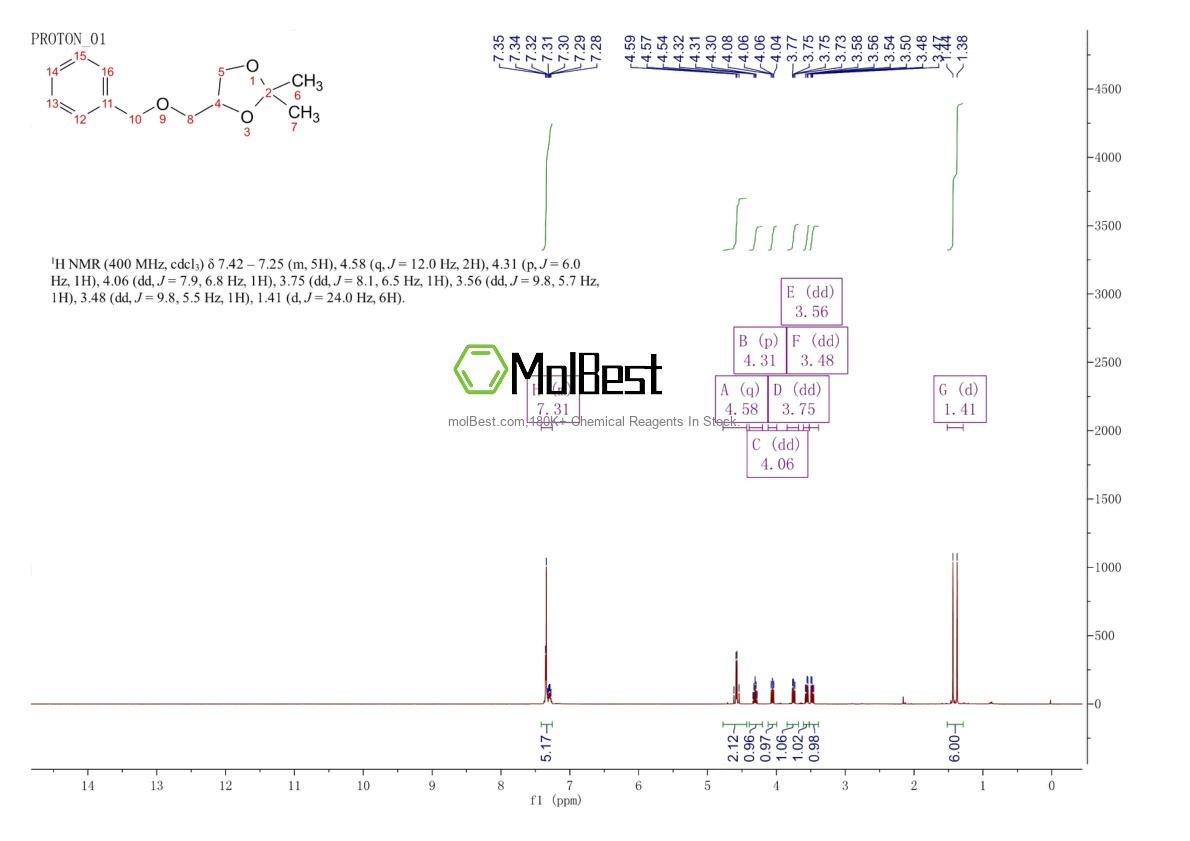 Physical sample testing spectrum (NMR) of 15028-56-5
