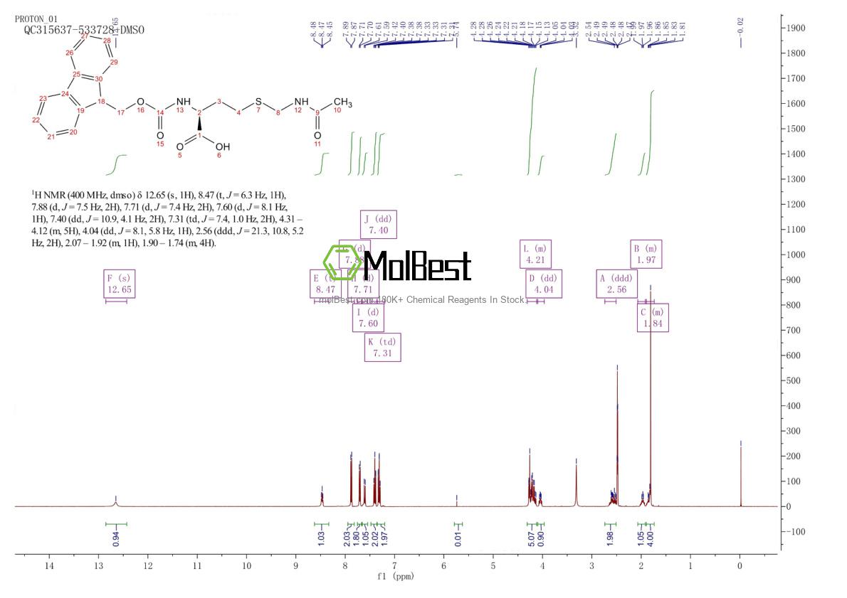 Physical sample testing spectrum (NMR) of 150281-21-3