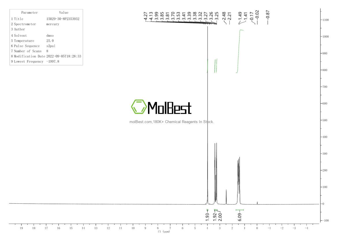 Physical sample testing spectrum (NMR) of 15029-30-8