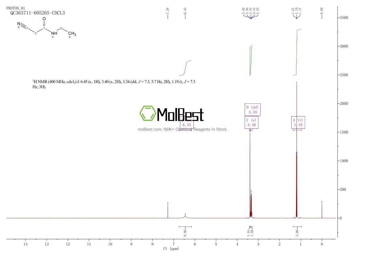 Physical sample testing spectrum (NMR) of 15029-36-4