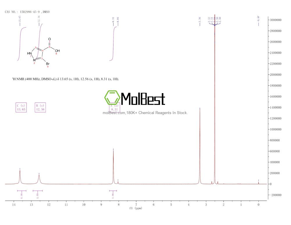 Physical sample testing spectrum (NMR) of 1502986-45-9