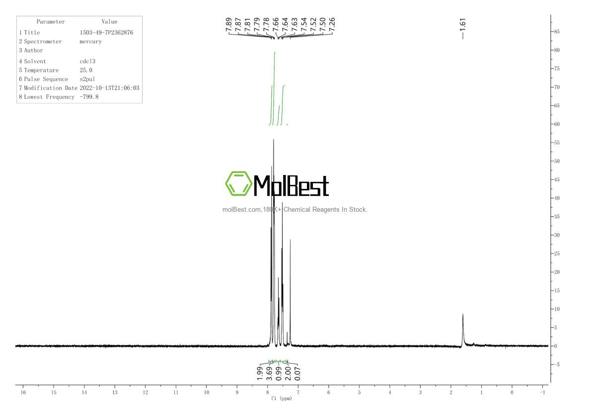 Physical sample testing spectrum (NMR) of 1503-49-7
