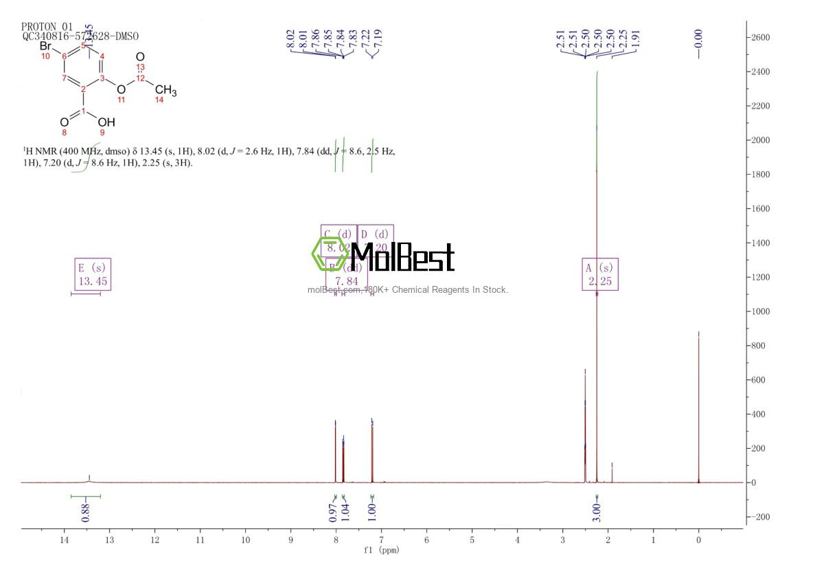 Physical sample testing spectrum (NMR) of 1503-53-3
