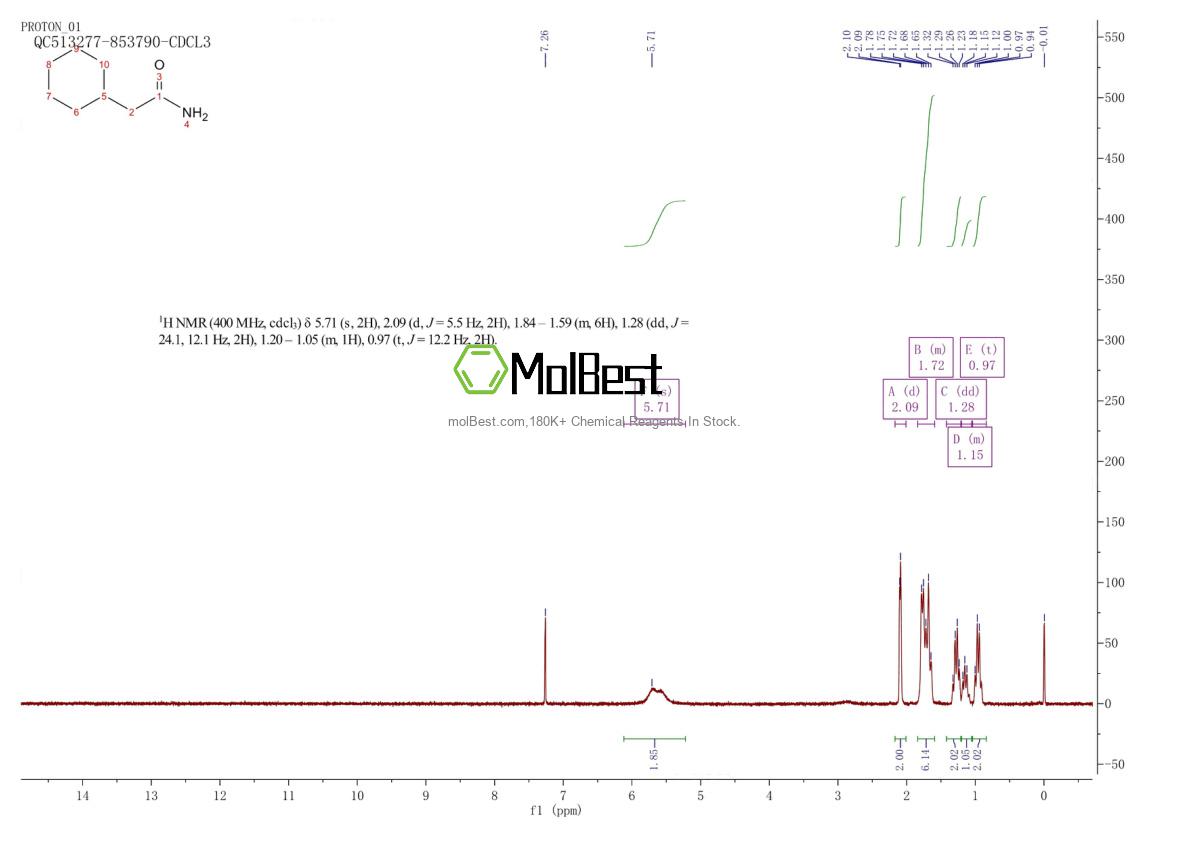 Physical sample testing spectrum (NMR) of 1503-87-3
