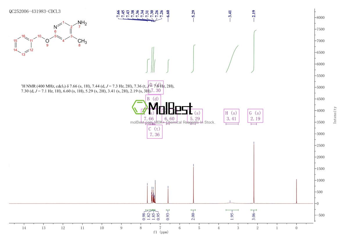 Physical sample testing spectrum (NMR) of 1503044-76-5