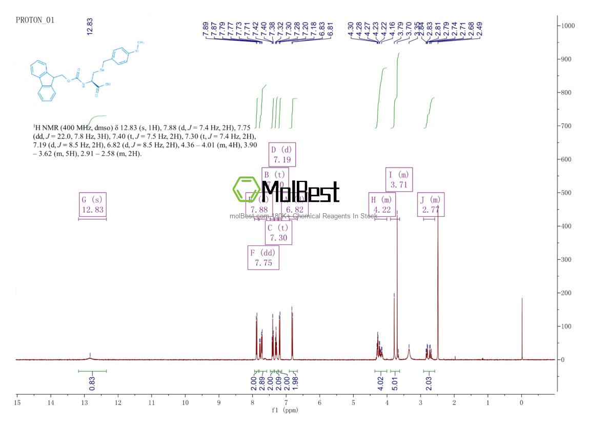Physical sample testing spectrum (NMR) of 150308-80-8