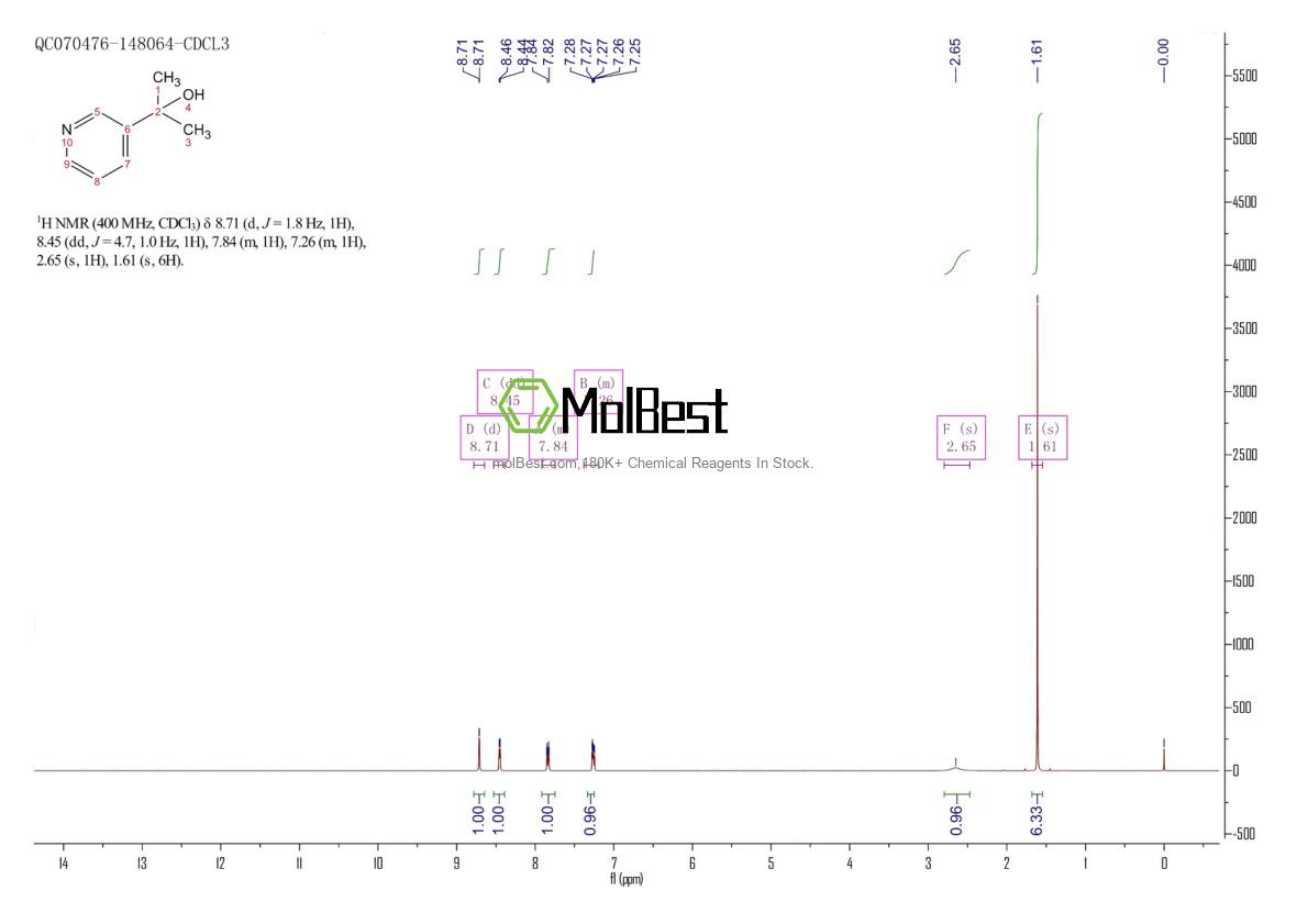 Physical sample testing spectrum (NMR) of 15031-77-3