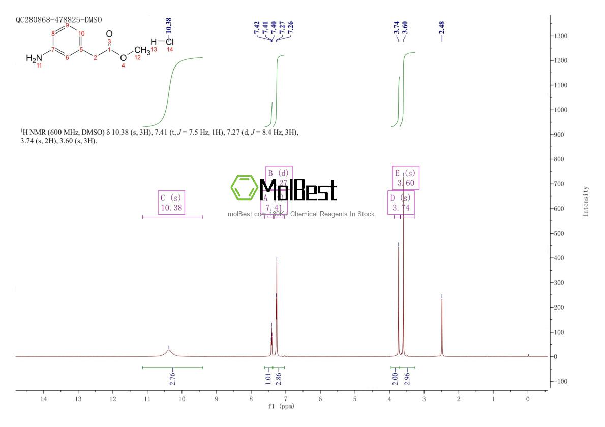Physical sample testing spectrum (NMR) of 150319-83-8