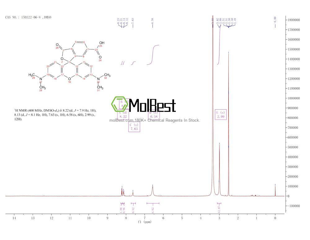 Physical sample testing spectrum (NMR) of 150322-06-8
