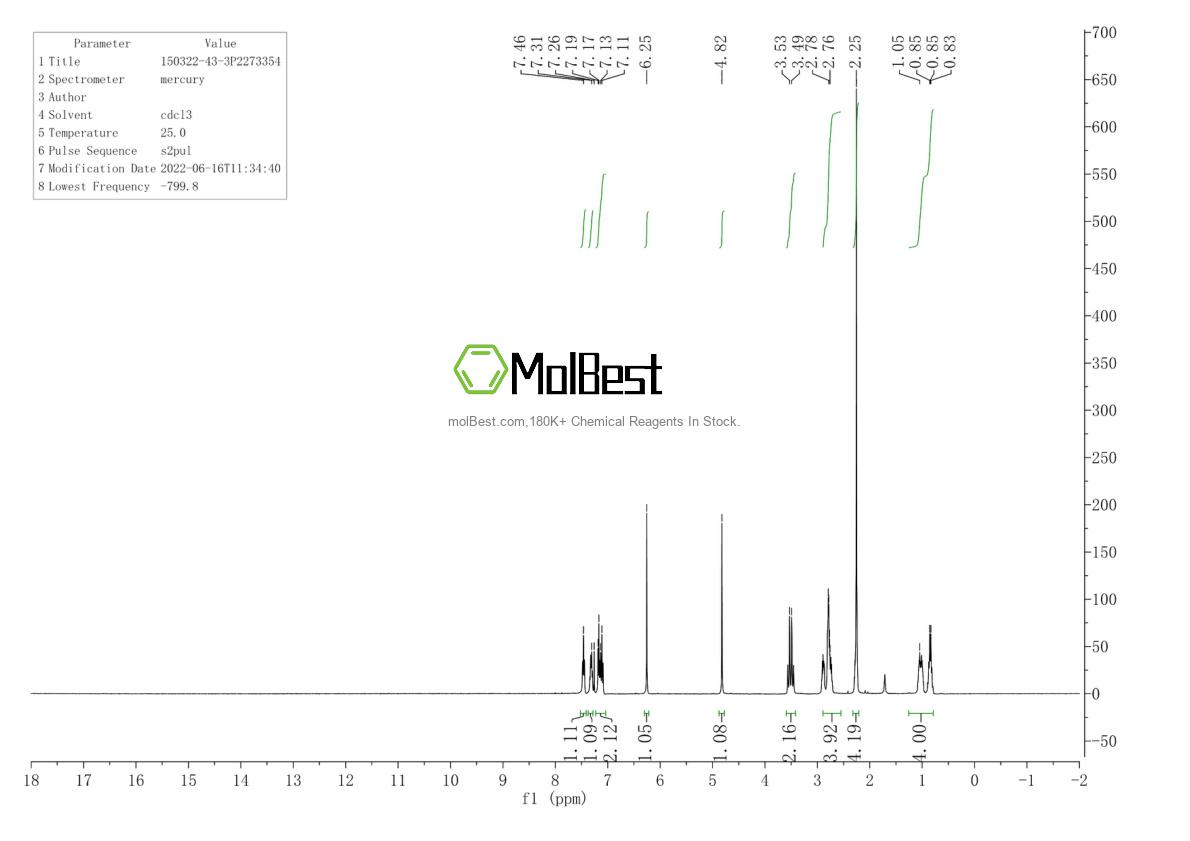Physical sample testing spectrum (NMR) of 150322-43-3
