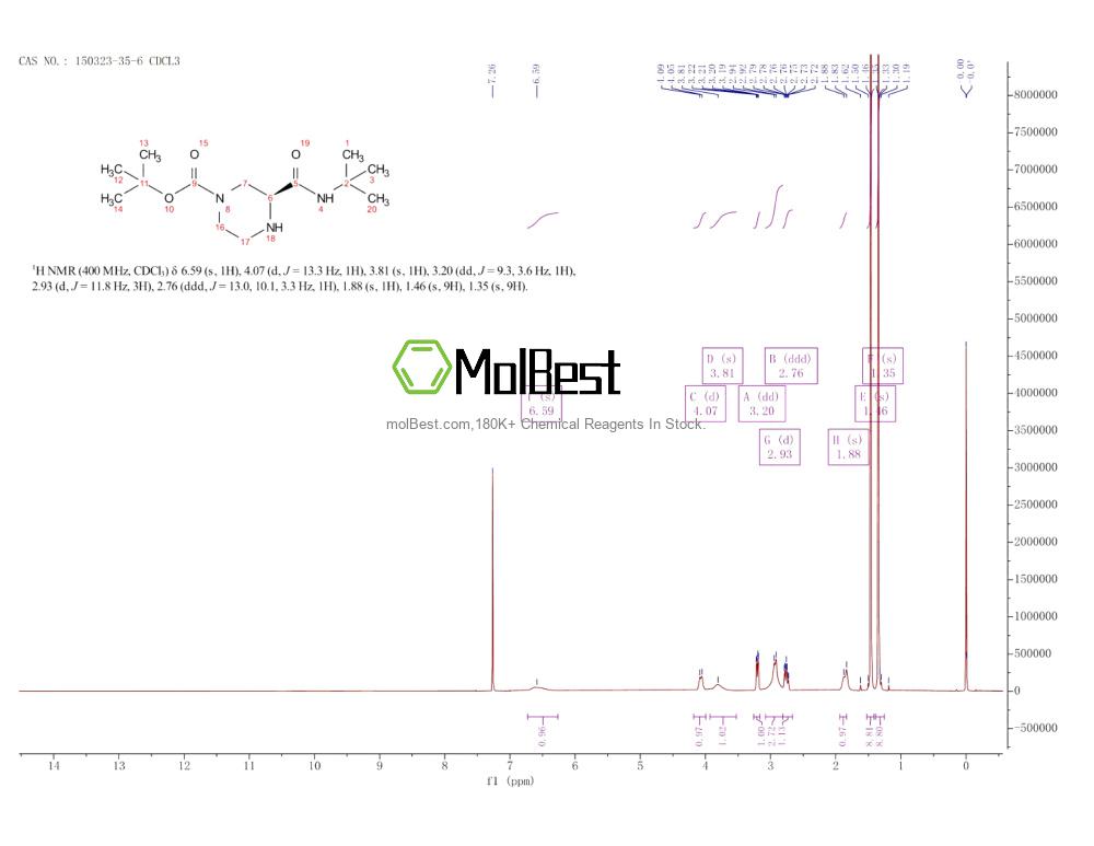 Physical sample testing spectrum (NMR) of 150323-35-6