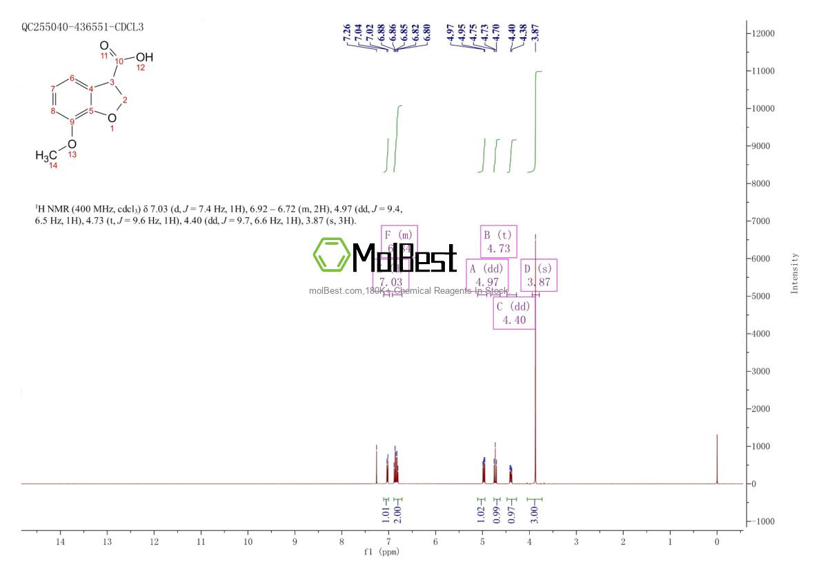 Physical sample testing spectrum (NMR) of 1503378-02-6