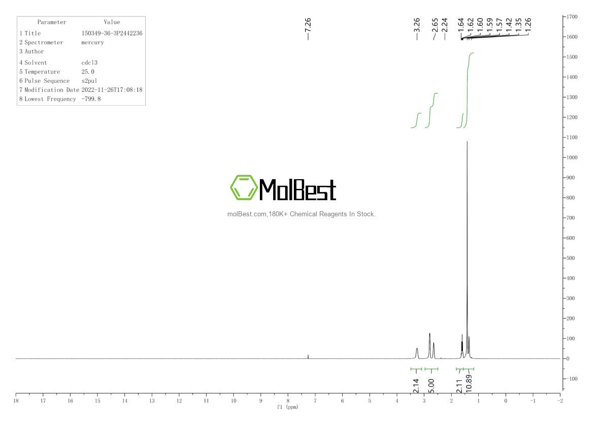 Physical sample testing spectrum (NMR) of 150349-36-3