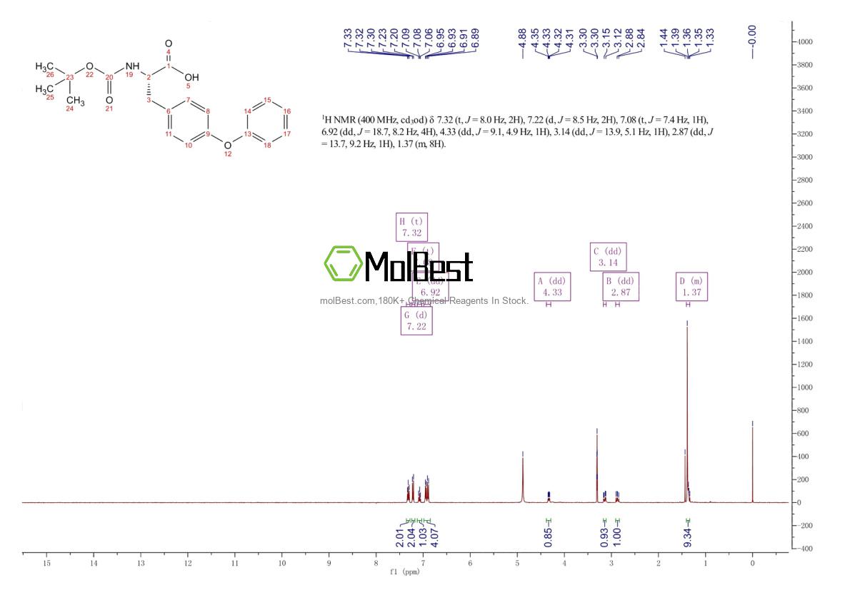 Physical sample testing spectrum (NMR) of 150351-65-8