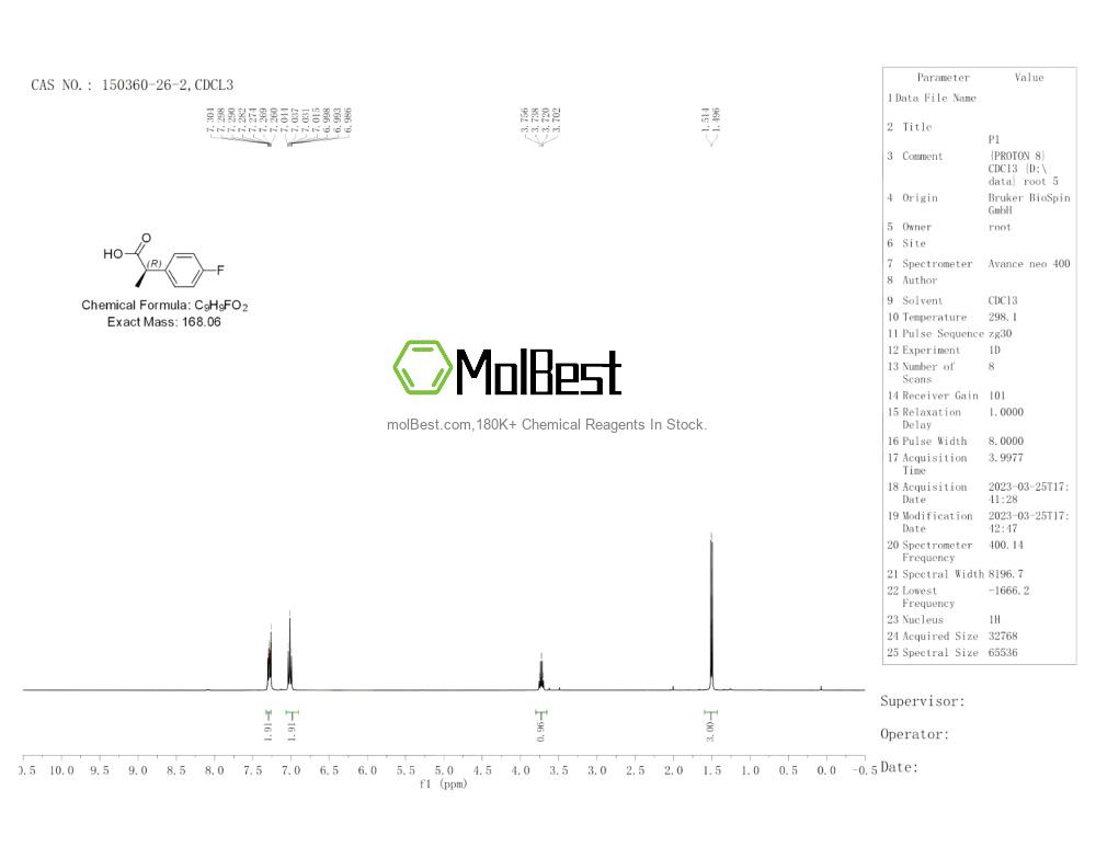 Physical sample testing spectrum (NMR) of 150360-26-2